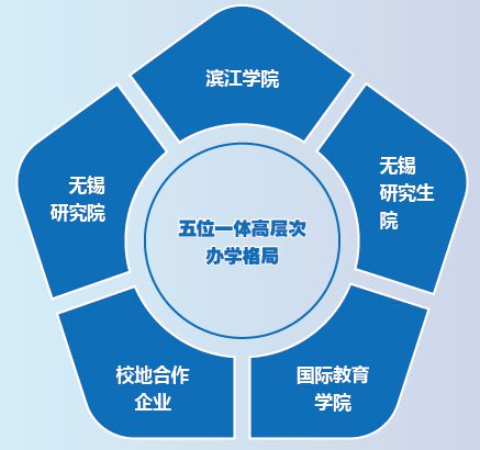 教育管理的未来 为何选择锡山大学？