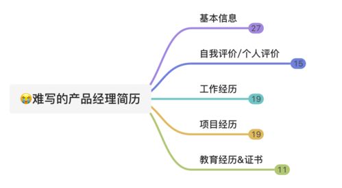 手把手教学 B端产品经理简历撰写指南——含专业话术与虚拟简历模板（教育管理方向聚焦）