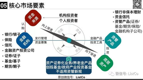 金博士开讲 大资管新规下的私募资管产品监管全解析