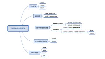 4个观点，告诉你如何做好教师管理工作